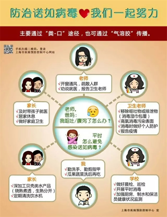 防治諾如病毒，我們一起努力